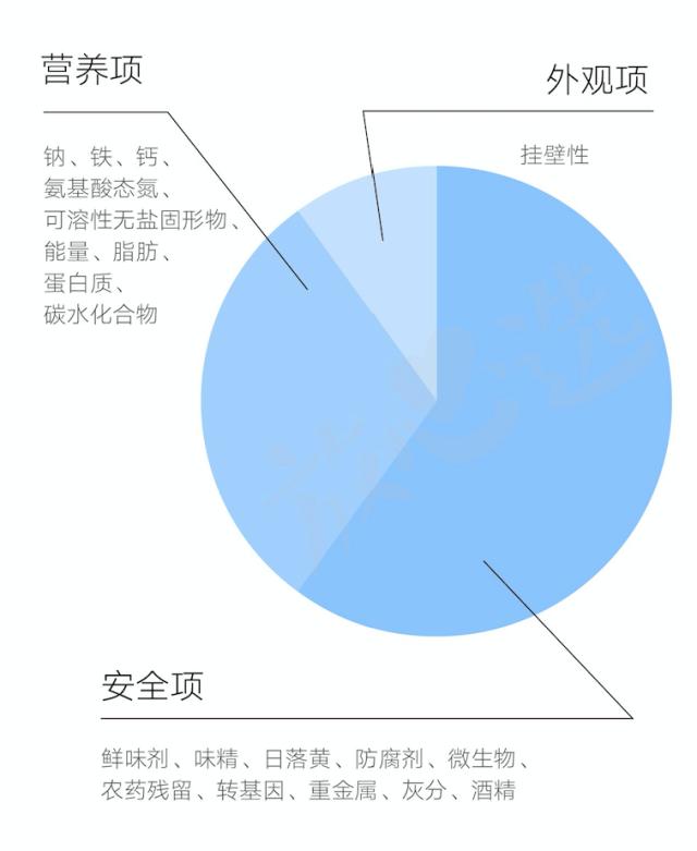 测评婴儿酱油十大排行榜,儿童酱油推荐和不推荐