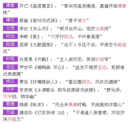 鸡宝宝起名大全，气宇轩昂的男宝宝名字集锦