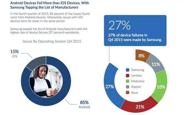 有几个品牌的手机是特容易碎屏的,我揭秘原因给你看及应对方法