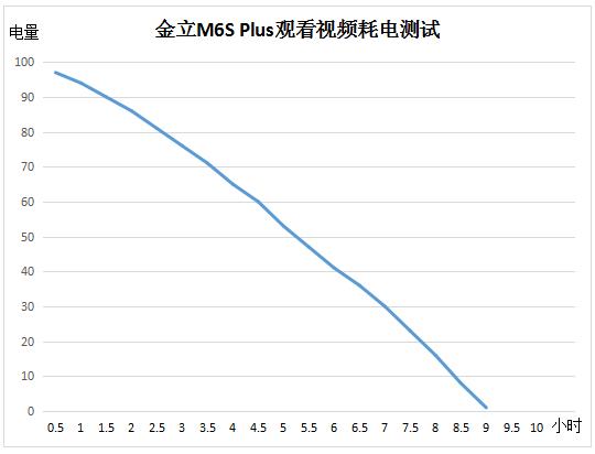 金立m6splus用户评价,金立超级续航安全手机