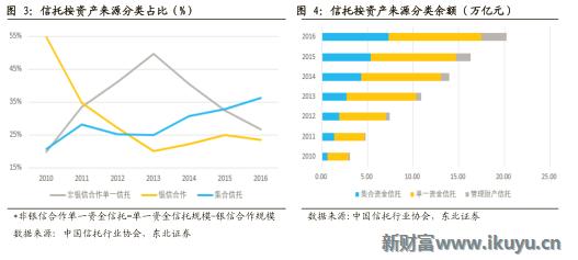 2020信托行业形势,2021年2季度中国信托业发展评析