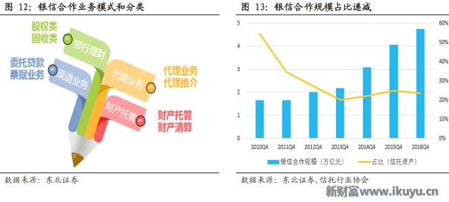 2020信托行业形势,2021年2季度中国信托业发展评析