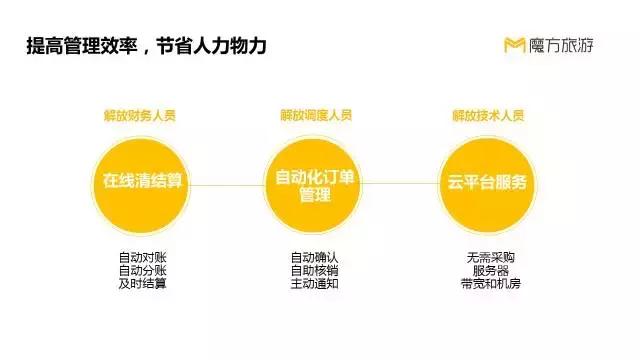 b2b如何开拓市场,b2b如何用思维探索商业模式