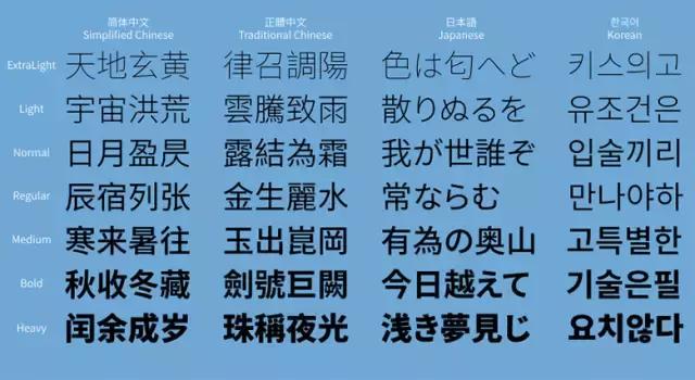 你跟总监只差一个字体包！（内附10G字体源）