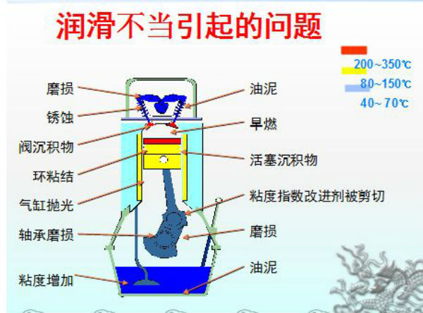 润滑油代理加盟哪个品牌好,如何评价润滑油加盟代理