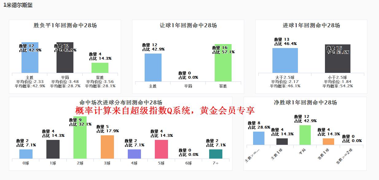 spdex指数阿根廷对法国,spdex超级指数世界杯