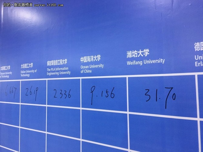 成绩突破近三倍!黑马潍坊大学凭HPL一战惊艳全场!