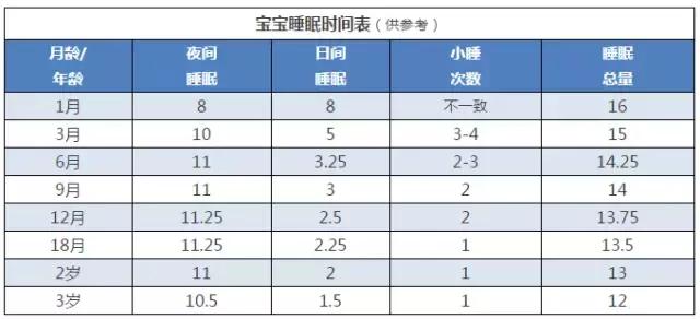 宝宝不睡觉要睡几个小时,宝宝不爱睡床上怎么办