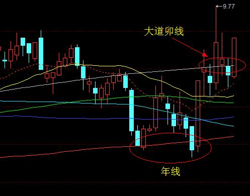 反弹还是反转,反弹还是反转周四会初见分晓