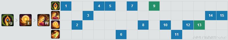 英雄联盟最强辅助乌鸦,英雄联盟辅助英雄洛