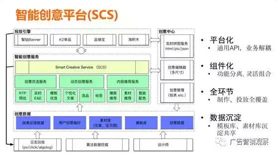 如何大幅提升广告CTR？算法里面有秘密！