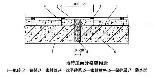 房顶漏水下面的地砖怎么处理,屋顶瓷砖漏水怎样处理最好呢