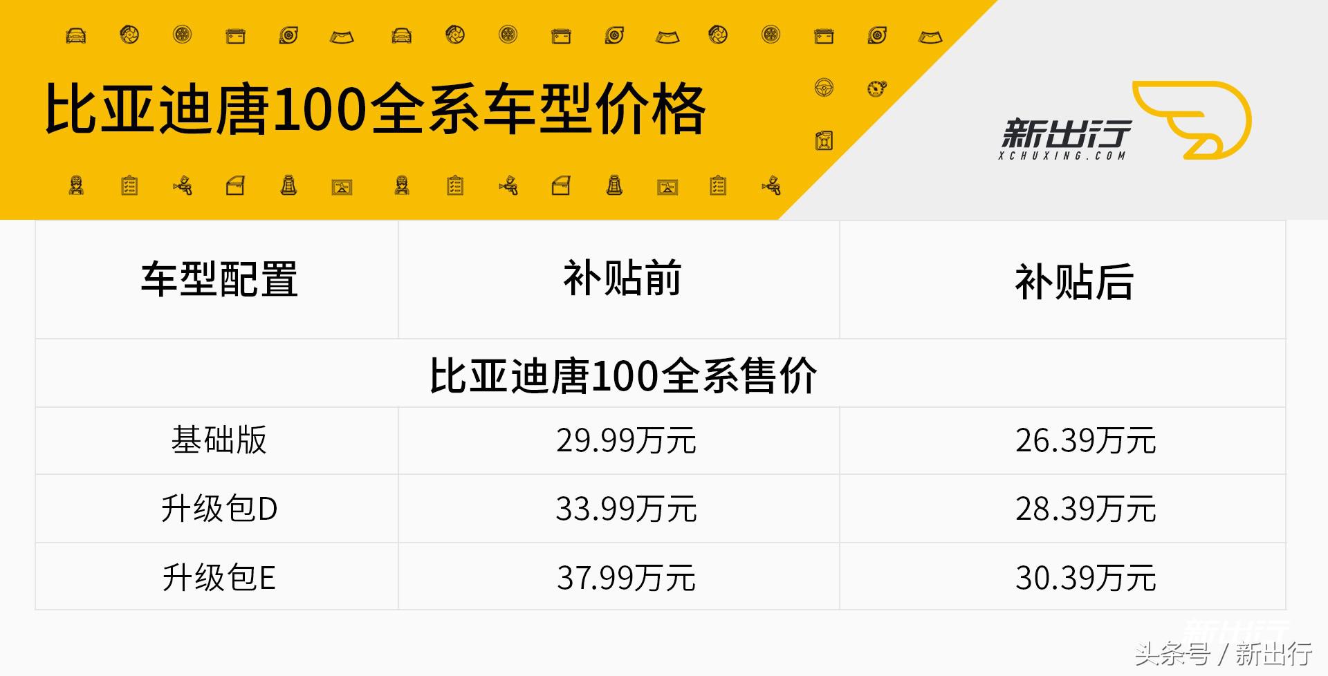这次升级有比亚迪18款唐DM吗,比亚迪唐80改装唐100中控大屏
