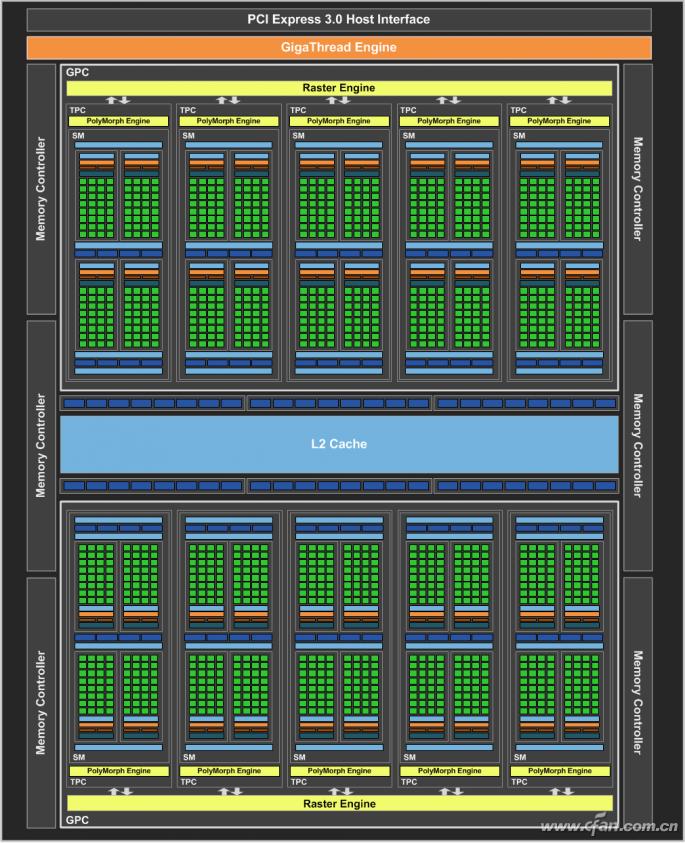 gpuz看显卡真实型号,显卡gpu-z参数解读