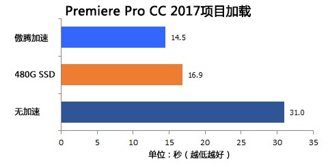 u盘256g值不值得买,16g的u盘能下多少首歌