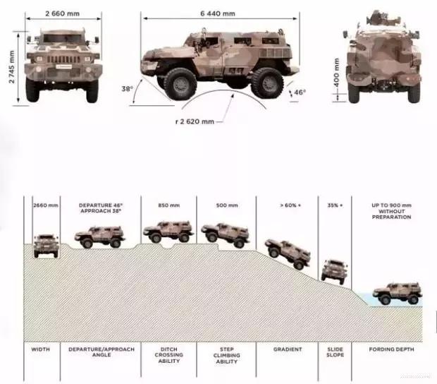中型大乘suv,大乘suv有哪些车型
