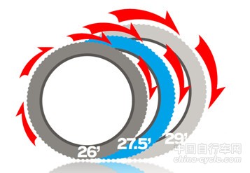 单车入门浅谈(山地篇)