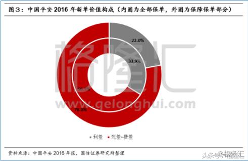 同样的保险外地的为什么便宜,友邦保险最好的险