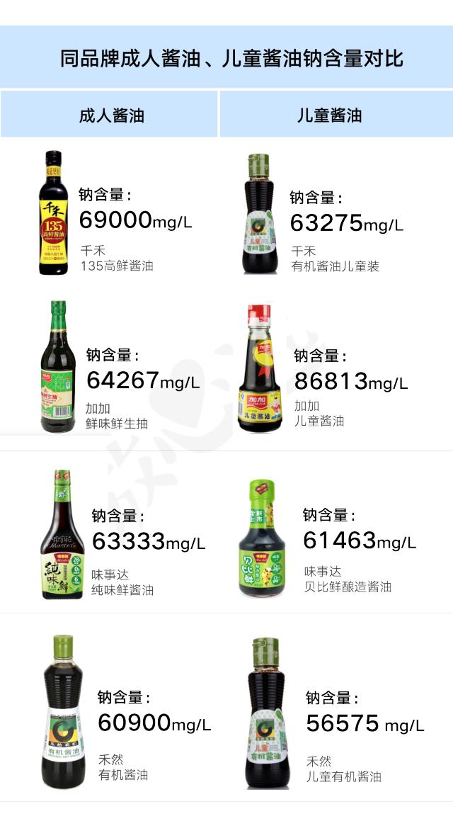 测评婴儿酱油十大排行榜,儿童酱油推荐和不推荐