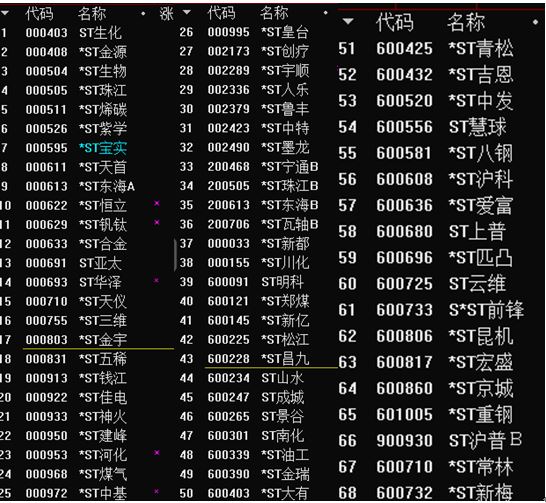 st股每日分析,st股分析大全