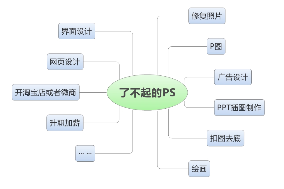 ps零基础入门详细教程第2课,一学就会的ps基础教程新手入门