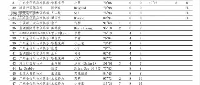 北京冠军杯马术巡回赛,2021鸟巢之路马术比赛