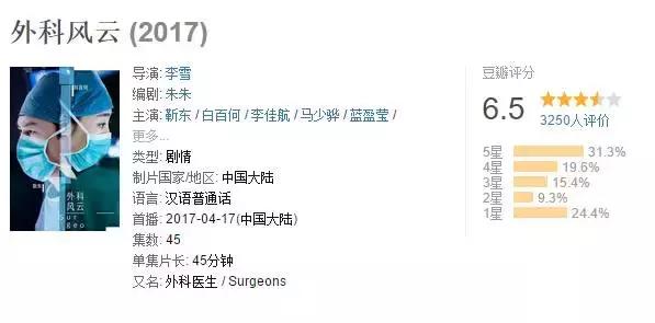 白百何演技爆发外科风云,白百何外科风云解析