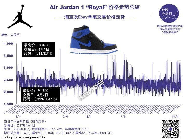 篮球鞋趋势分析,球鞋公司股票走势