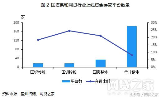 p2p网贷发展2018,p2p网贷平台盘点