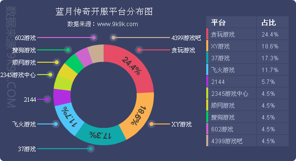 2017一周网页游戏数据报告,2018网页游戏9月数据报告