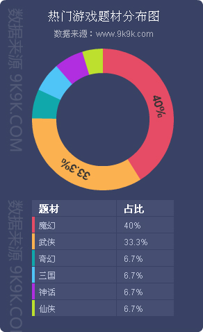 2017一周网页游戏数据报告,2018网页游戏9月数据报告