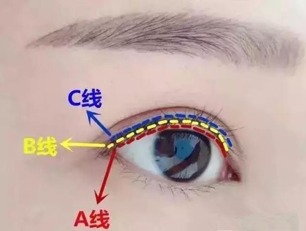 收藏美瞳,半永久美瞳线全过程教程