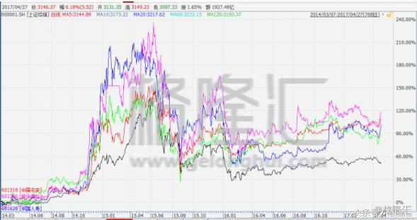 同样的保险外地的为什么便宜,友邦保险最好的险