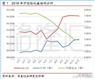 同样的保险外地的为什么便宜,友邦保险最好的险