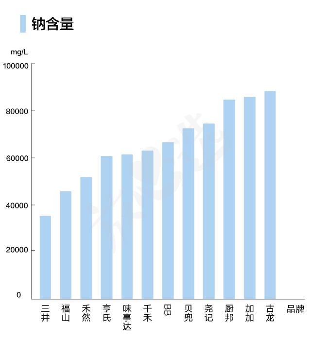 测评婴儿酱油十大排行榜,儿童酱油推荐和不推荐