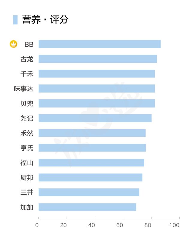 测评婴儿酱油十大排行榜,儿童酱油推荐和不推荐