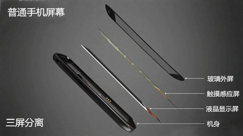 有几个品牌的手机是特容易碎屏的，我揭秘原因给你看及应对方法