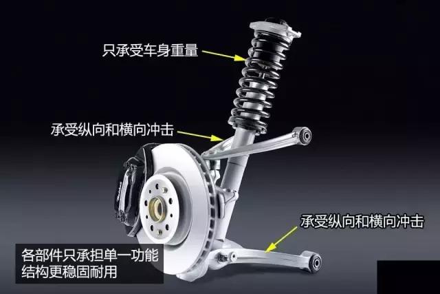 悬架系统工作原理和结构演示,一分钟读懂汽车视频
