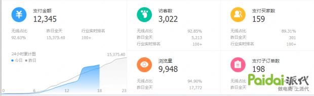 自学淘宝为什么学不好,做淘宝难不难学