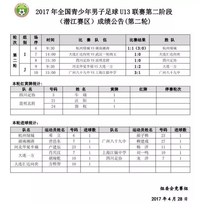 全国青少年男子足球U13联赛第二阶段丨下区第二轮比赛成绩