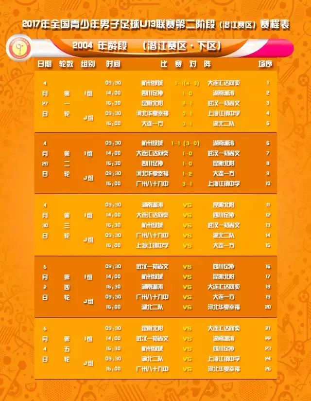 全国青少年男子足球U13联赛第二阶段丨下区第二轮比赛成绩