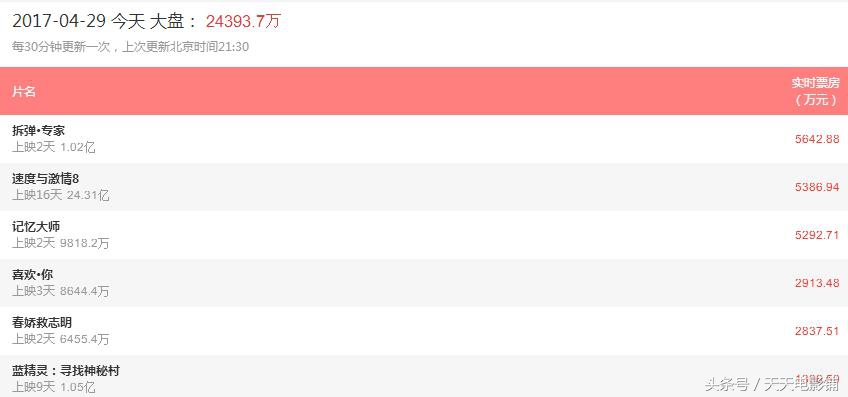 华仔新电影上映后怎么样了,华仔圈粉最多的一部电影