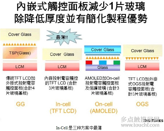 有几个品牌的手机是特容易碎屏的,我揭秘原因给你看及应对方法