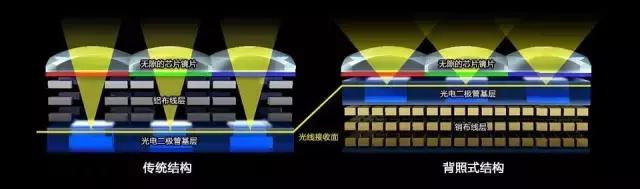 索尼a9m3尼康z8,佳能尼康索尼70-200哪家强