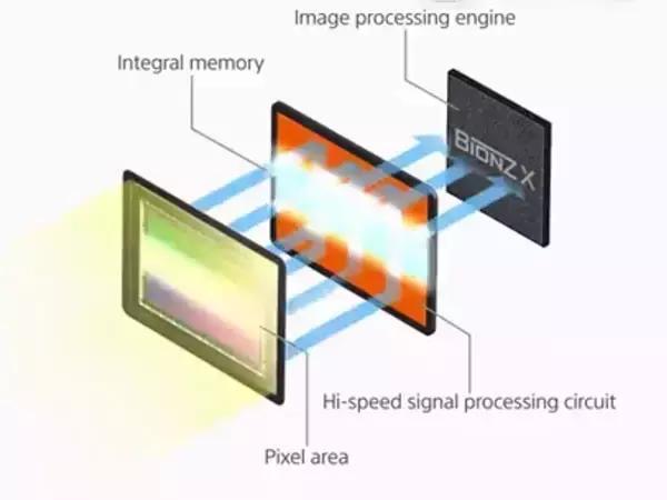 索尼a9m3尼康z8,佳能尼康索尼70-200哪家强