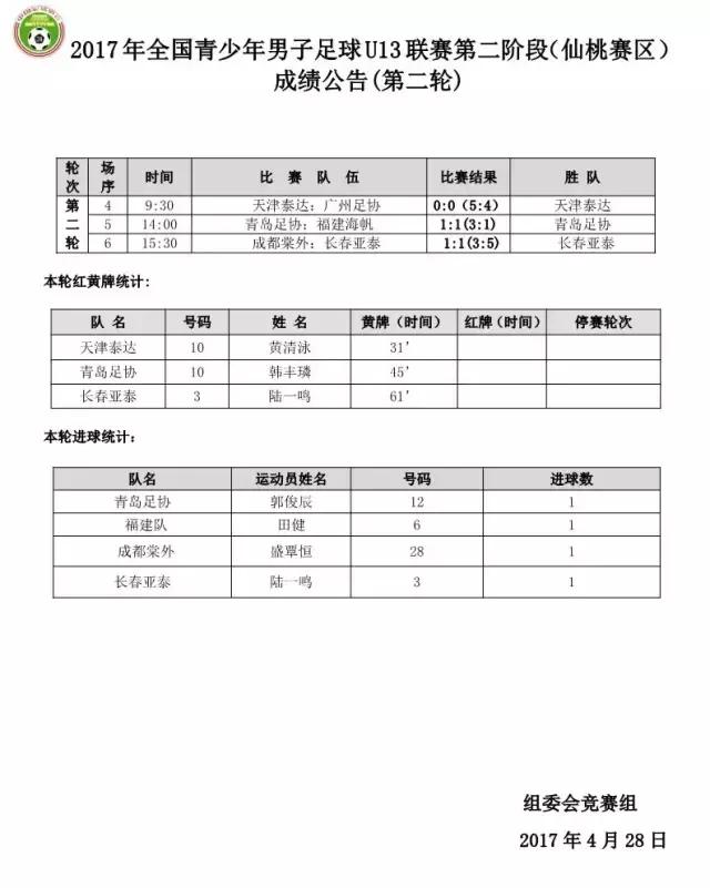 全国青少年男子足球U13联赛第二阶段丨下区第二轮比赛成绩