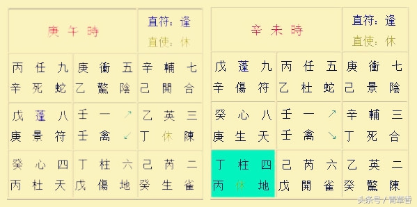 奇门遁甲阳遁一到五局图解,奇门遁甲阳遁五局解析