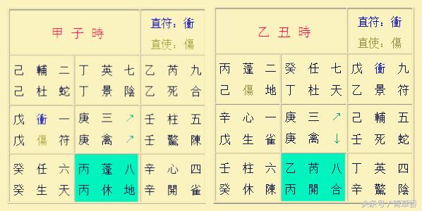 奇门遁甲阳遁一到五局图解,奇门遁甲阳遁五局解析