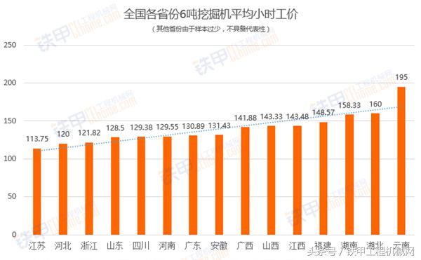 工地挖机台班费怎么计算,挖机台班费涨价视频