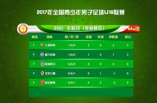 u16锦标赛完整视频,u21联赛中国